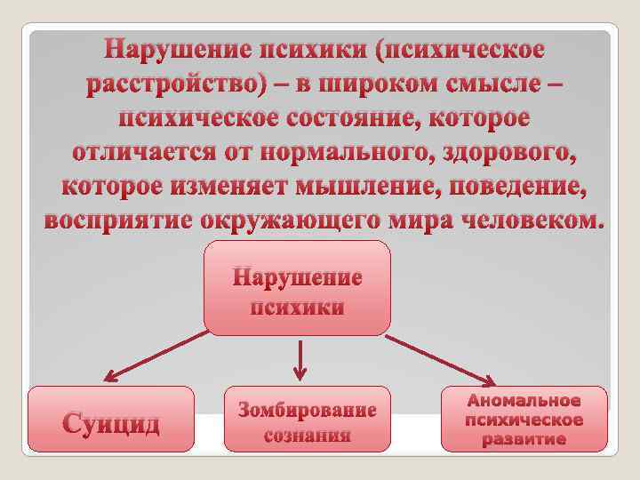 Нарушение психики (психическое расстройство) – в широком смысле – психическое состояние, которое отличается от