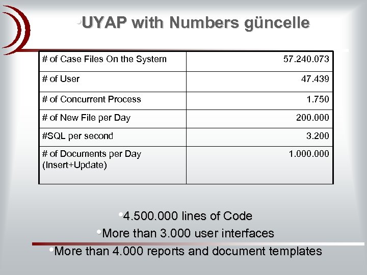  • UYAP with Numbers güncelle # of Case Files On the System #