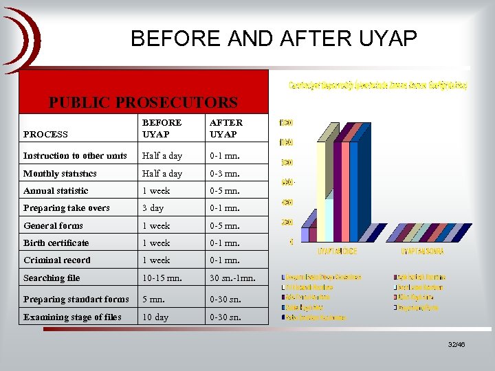  • BEFORE AND AFTER UYAP PUBLIC PROSECUTORS PROCESS BEFORE UYAP AFTER UYAP Instruction