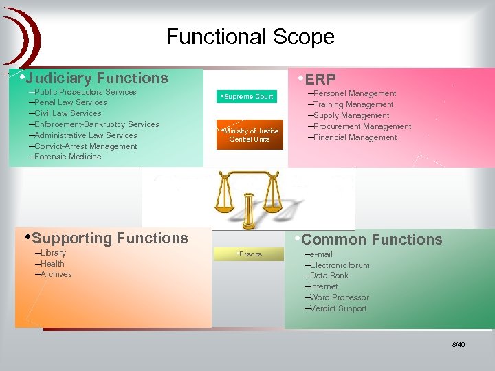 Functional Scope • Judiciary Functions –Public Prosecutors Services –Penal Law Services –Civil Law Services