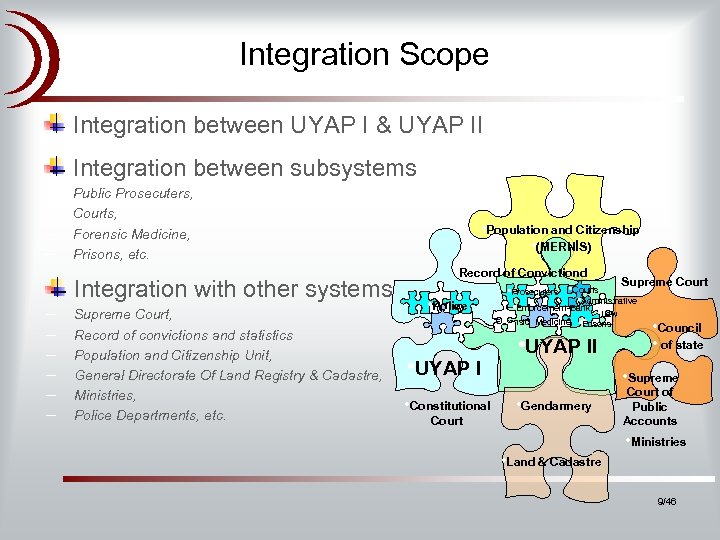 Integration Scope Integration between UYAP I & UYAP II Integration between subsystems – –