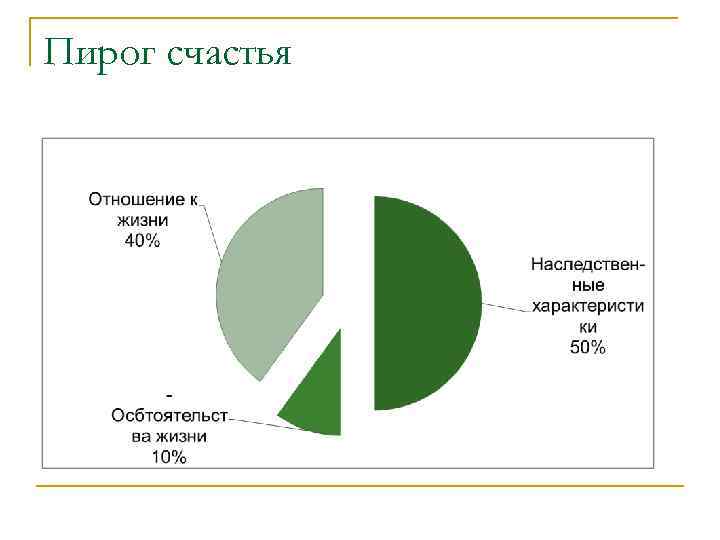 Пирог счастья 