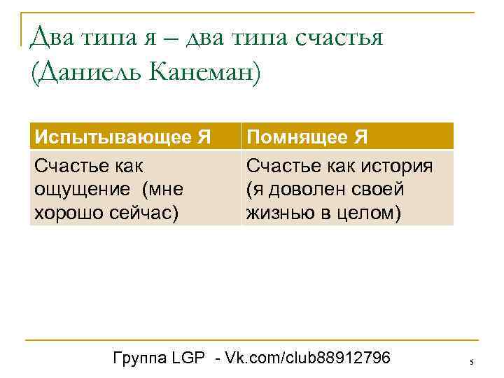 Два типа я – два типа счастья (Даниель Канеман) Испытывающее Я Счастье как ощущение