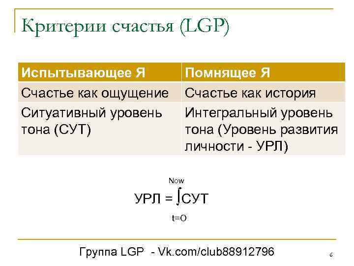 Критерии счастья (LGP) Испытывающее Я Счастье как ощущение Ситуативный уровень тона (СУТ) Помнящее Я