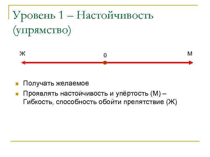 Уровень 1 – Настойчивость (упрямство) Ж n n 0 Получать желаемое Проявлять настойчивость и