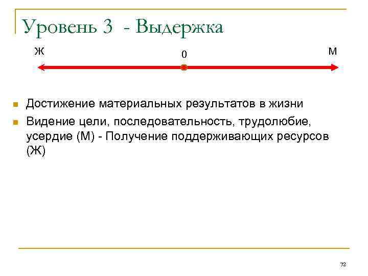 Уровень 3 - Выдержка Ж n n 0 М Достижение материальных результатов в жизни