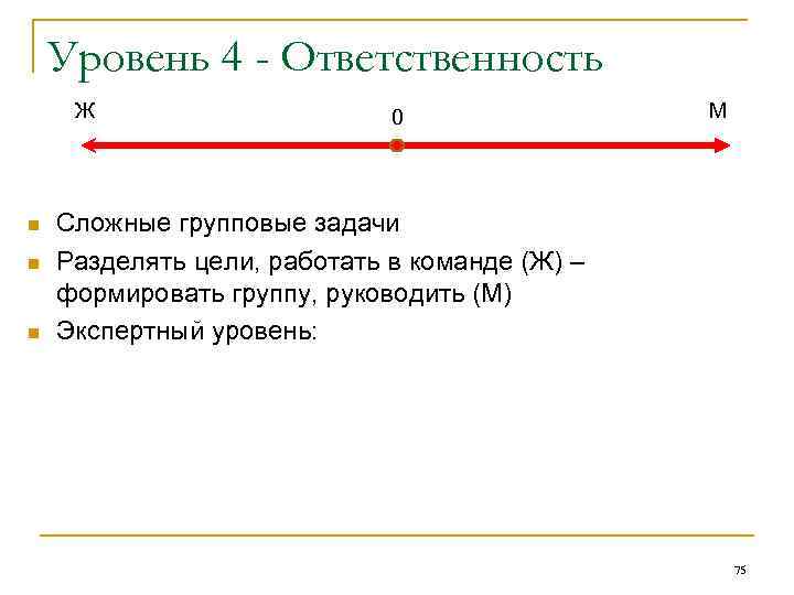 Уровень 4 - Ответственность Ж n n n 0 М Сложные групповые задачи Разделять