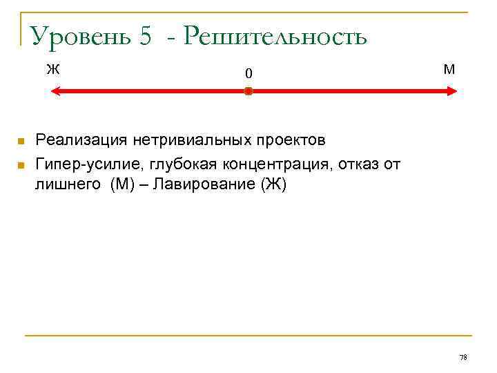 Уровень 5 - Решительность Ж n n 0 М Реализация нетривиальных проектов Гипер-усилие, глубокая