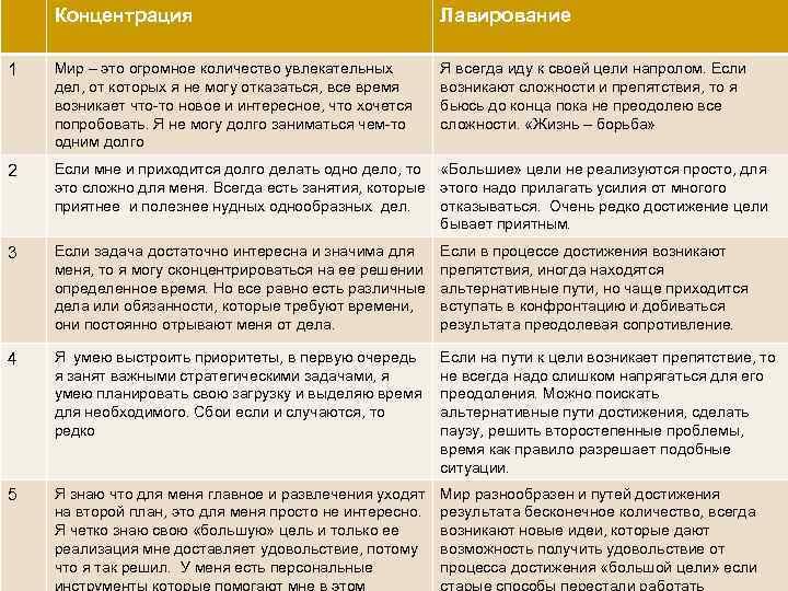 Концентрация 1 Уровень 0 Мир – это огромное количество увлекательных дел, от которых я