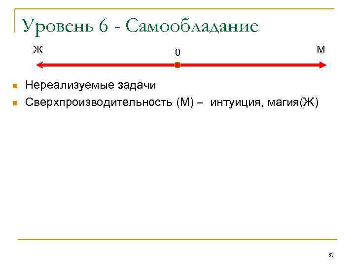 Уровень 6 - Самообладание Ж n n 0 М Нереализуемые задачи Сверхпроизводительность (М) –