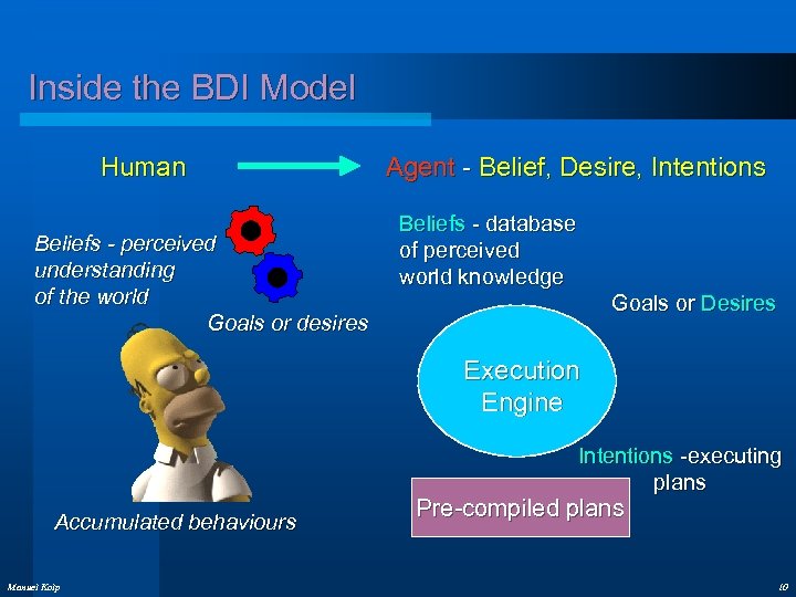 Inside the BDI Model Human Beliefs - perceived understanding of the world Goals or