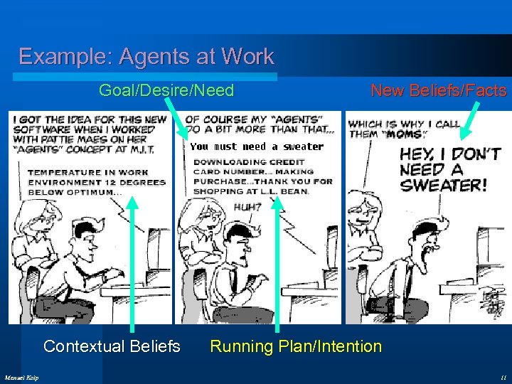 Example: Agents at Work Goal/Desire/Need Contextual Beliefs Manuel Kolp New Beliefs/Facts Running Plan/Intention 11