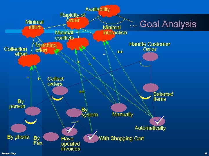 Minimal effort Collection effort Rapidity of Order Minimal Interaction Minimal conflicts Matching effort -