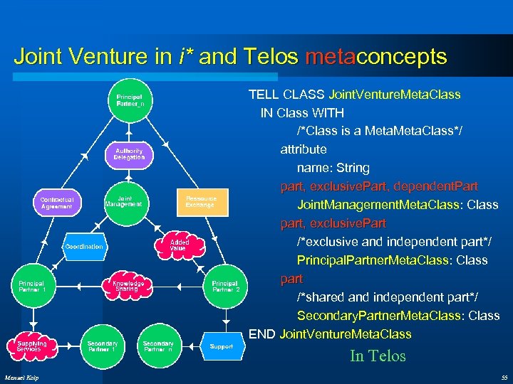 Joint Venture in i* and Telos metaconcepts TELL CLASS Joint. Venture. Meta. Class IN