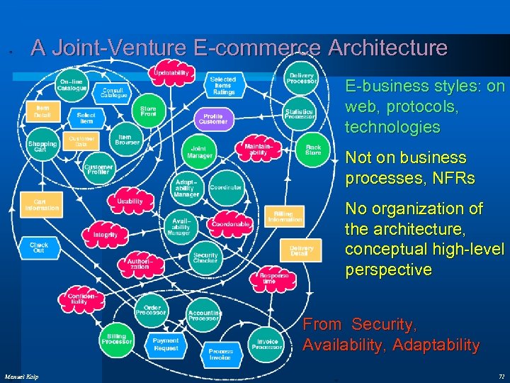 A Joint-Venture E-commerce Architecture E-business styles: on web, protocols, technologies Not on business processes,