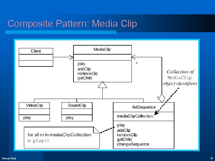 Composite Pattern: Media Clip Manuel Kolp 76 