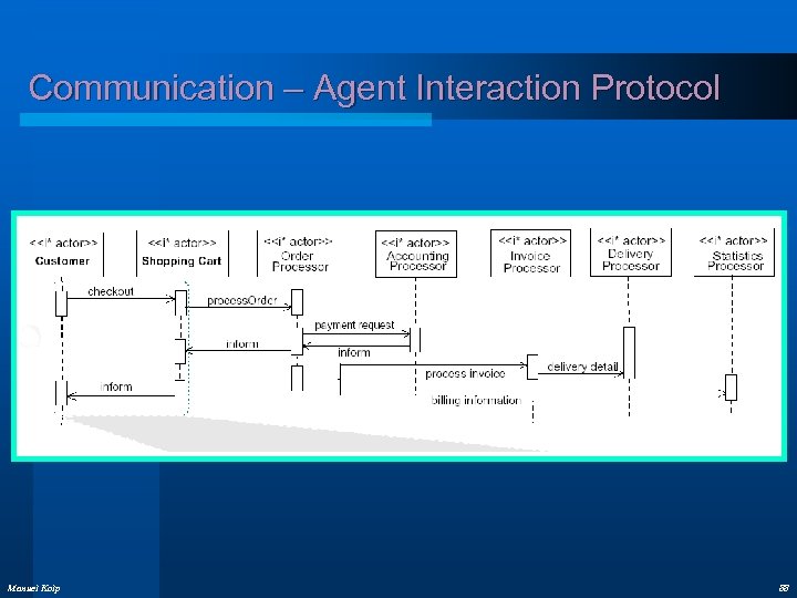 Communication – Agent Interaction Protocol Manuel Kolp 88 