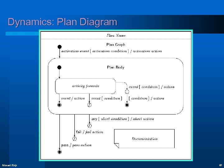 Dynamics: Plan Diagram Manuel Kolp 90 
