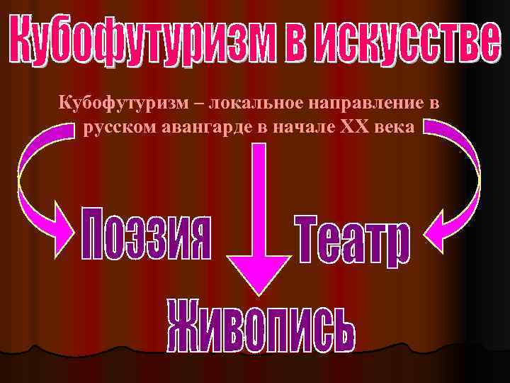 Кубофутуризм – локальное направление в русском авангарде в начале XX века 