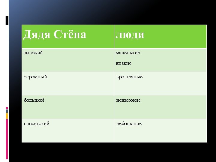 Дядя Стёпа люди высокий маленькие низкие огромный крошечные большой невысокие гигантский небольшие 