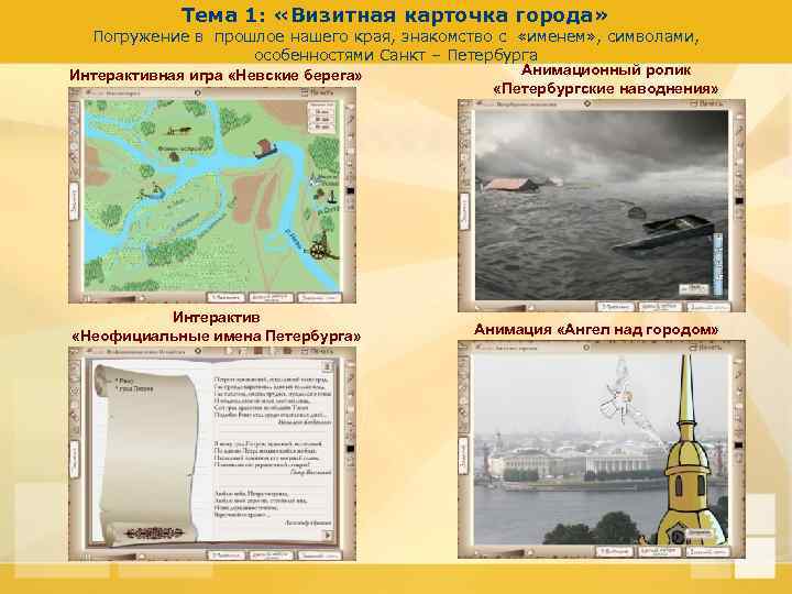Тема 1: «Визитная карточка города» Погружение в прошлое нашего края, знакомство с «именем» ,