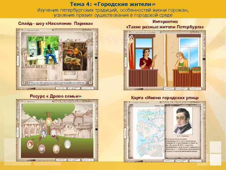 Тема 4: «Городские жители» Изучение петербургских традиций, особенностей жизни горожан, усвоение правил существования в