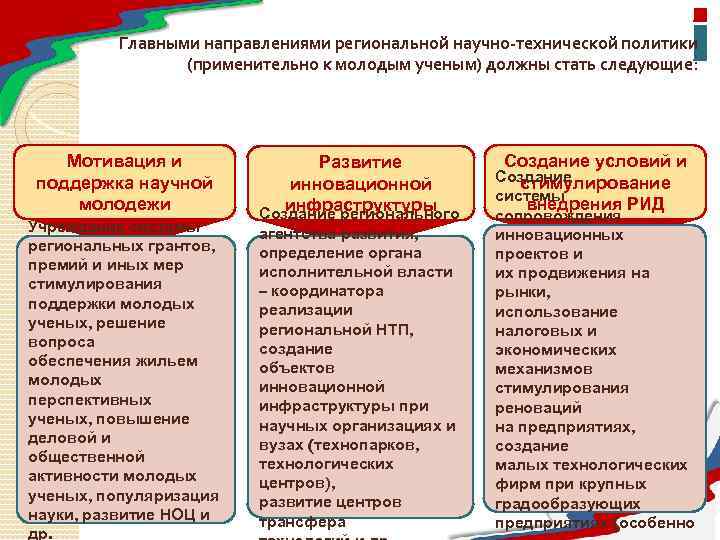 Региональное направление. Региональная научно-техническая политика. Направления научно-технической политики. Основные направления регионального управления. Инструменты научно-технической политики.