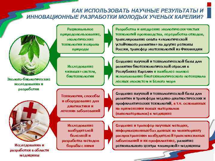 КАК ИСПОЛЬЗОВАТЬ НАУЧНЫЕ РЕЗУЛЬТАТЫ И ИННОВАЦИОННЫЕ РАЗРАБОТКИ МОЛОДЫХ УЧЕНЫХ КАРЕЛИИ? Рациональное природопользование, экологические технологии
