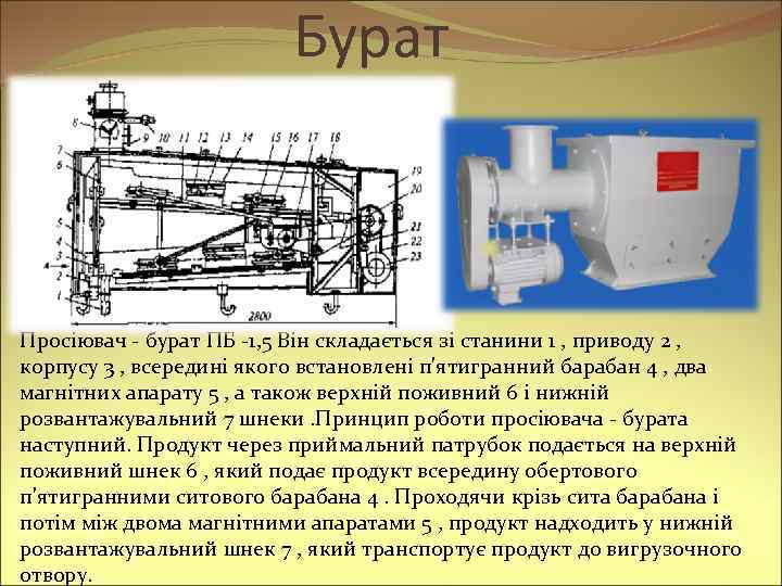 Бурат Просіювач - бурат ПБ -1, 5 Він складається зі станини 1 , приводу