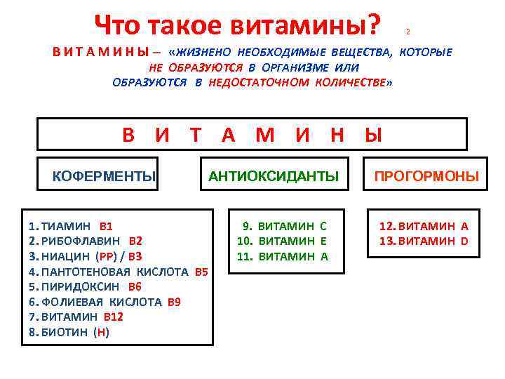 Что такое витамины? 2 В И Т А М И Н Ы – «ЖИЗНЕНО