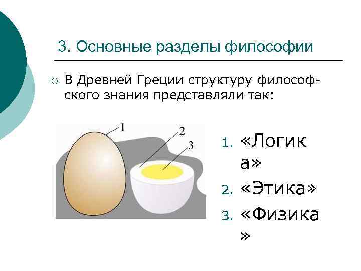 3. Основные разделы философии ¡ В Древней Греции структуру философского знания представляли так: 1.