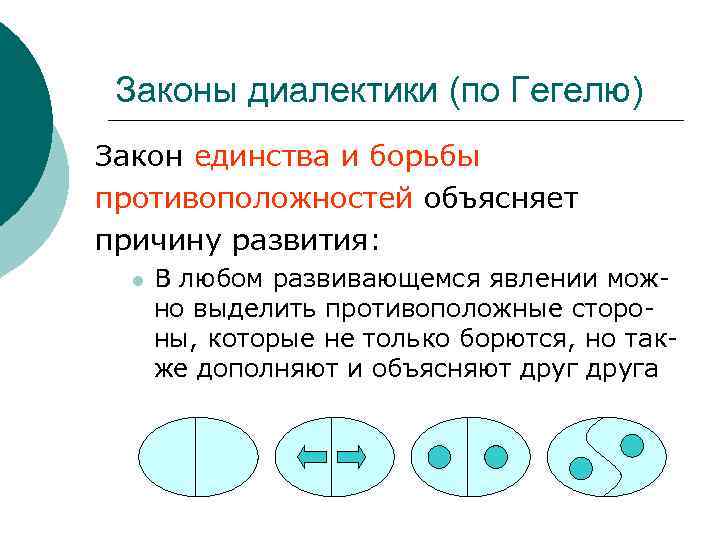 Примеры гегеля. 3 Закона диалектики Гегеля.