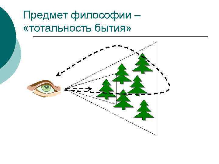 Предмет философии – «тотальность бытия» 