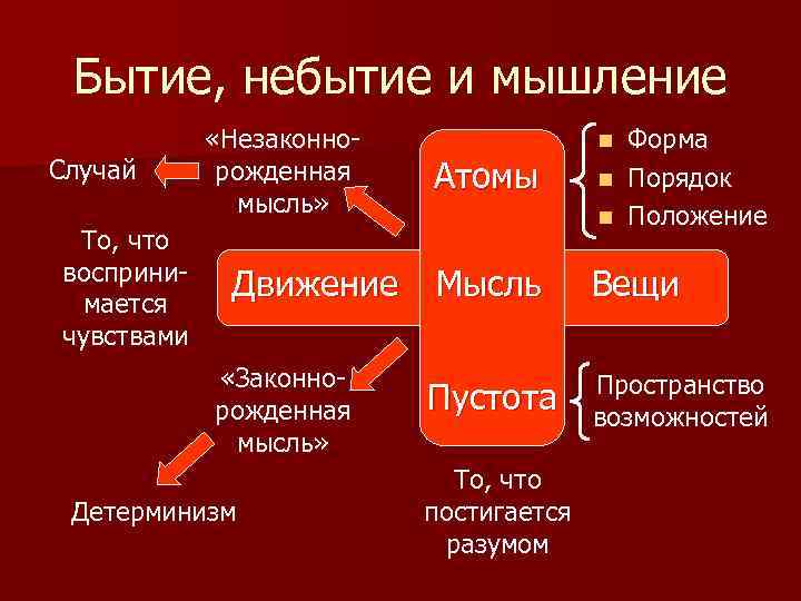 Философия 7. Бытие и небытие. Бытие и небытие в философии. Понятие небытие в философии. Бытие и небытие кратко.