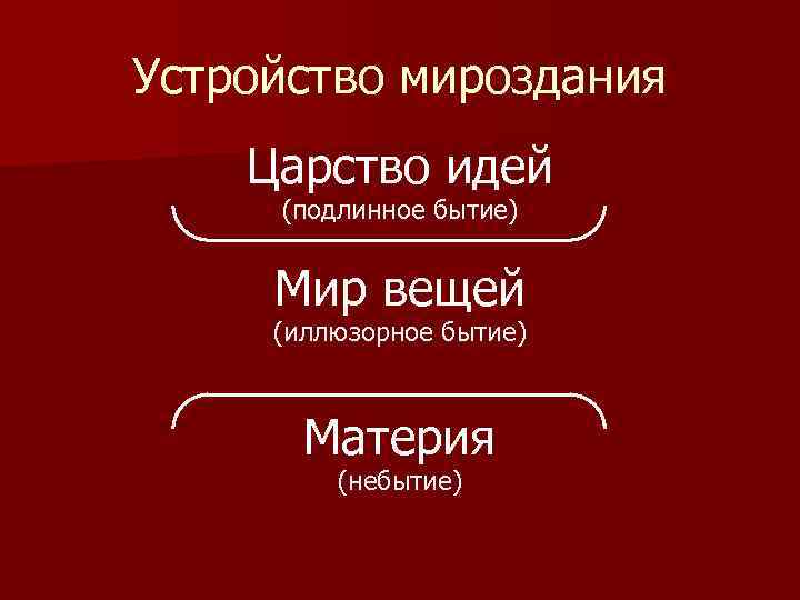 Устройство мироздания Царство идей (подлинное бытие) Мир вещей (иллюзорное бытие) Материя (небытие) 