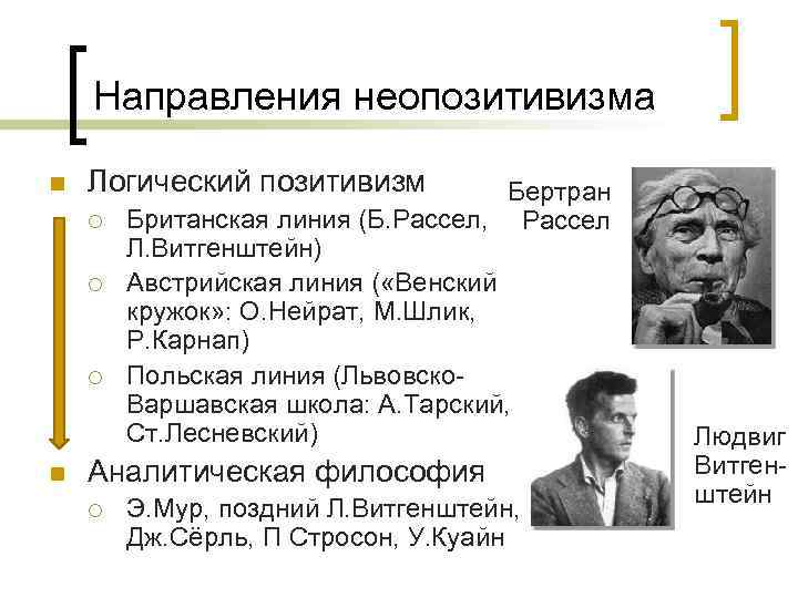 Направления неопозитивизма n Логический позитивизм ¡ ¡ ¡ n Бертран Британская линия (Б. Рассел,