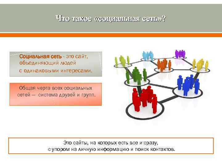 Что такое «социальная сеть» ? Социальная сеть - это сайт, объединяющий людей с одинаковыми