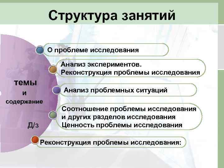 Структура занятий О проблеме исследования Анализ экспериментов. Реконструкция проблемы исследования темы Анализ проблемных ситуаций