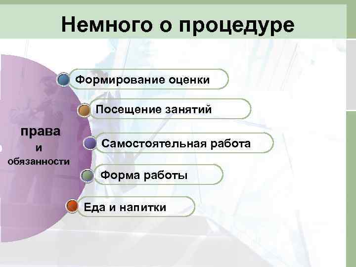Немного о процедуре Формирование оценки Посещение занятий права и Самостоятельная работа обязанности Форма работы