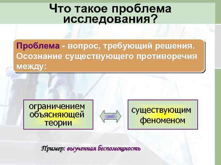 Что такое проблема исследования? Проблема - вопрос, требующий решения. Осознание существующего противоречия между: ограничением