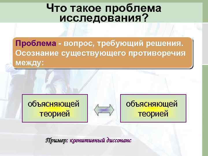 Проблема как вопрос. Что такое проблема исследования в исследовательской работе. Проблема. Проблема в исследовательской работе пример. Проблемный вопрос в исследовательской работе.