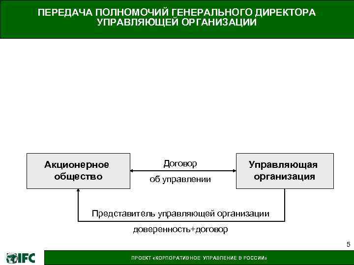 Полномочия генерального директора. Компетенции генерального директора ООО. Передача полномочий ген директора. Компетенции руководителя управляющей компании.