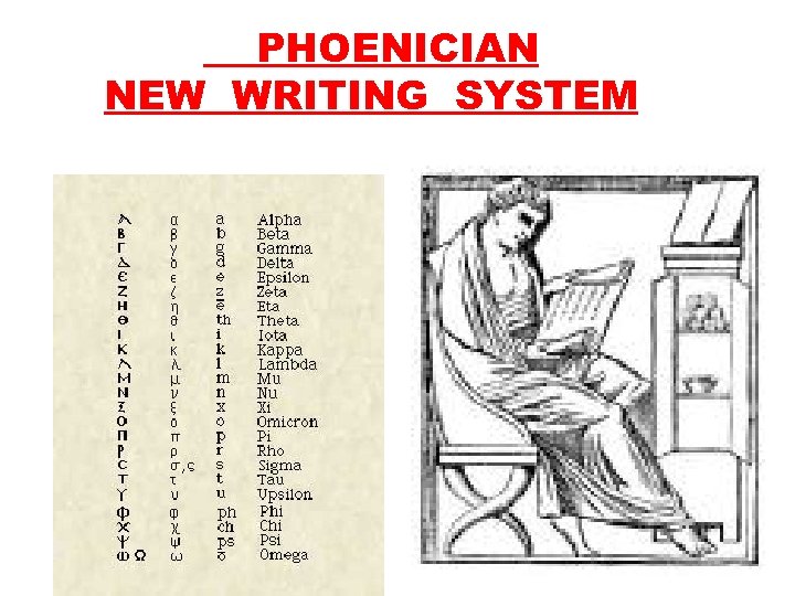 PHOENICIAN NEW WRITING SYSTEM 
