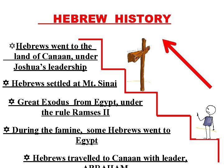 HEBREW HISTORY YHebrews went to the land of Canaan, under Joshua’s leadership Hebrews settled