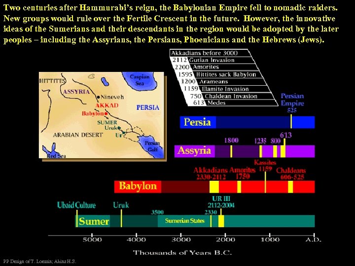 Two centuries after Hammurabi’s reign, the Babylonian Empire fell to nomadic raiders. New groups