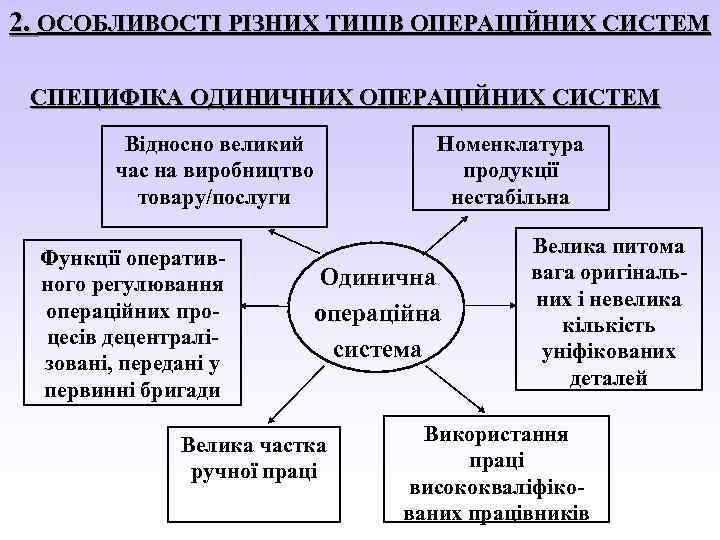 2. ОСОБЛИВОСТІ РІЗНИХ ТИПІВ ОПЕРАЦІЙНИХ СИСТЕМ СПЕЦИФІКА ОДИНИЧНИХ ОПЕРАЦІЙНИХ СИСТЕМ Відносно великий час на