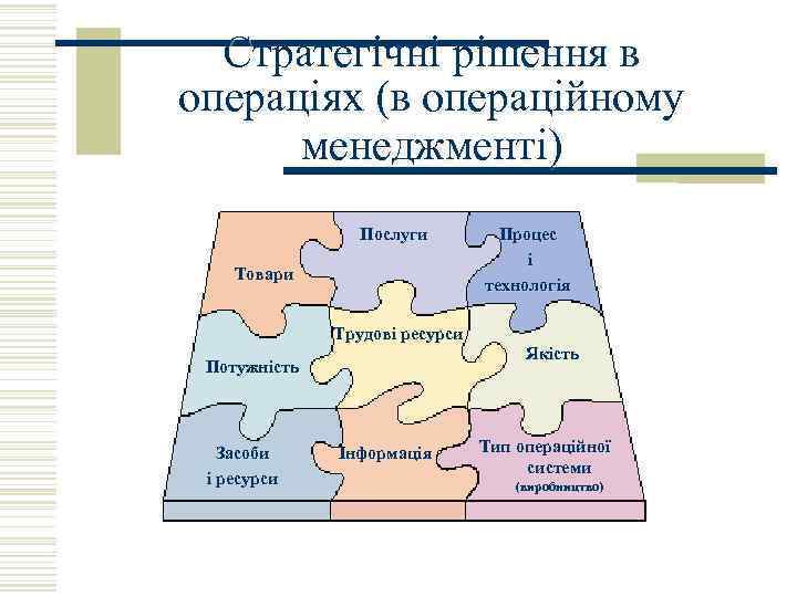 Стратегічні рішення в операціях (в операційному менеджменті) Послуги Товари Трудові ресурси Потужність Засоби і