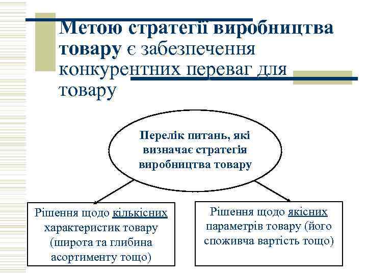 Метою стратегії виробництва товару є забезпечення конкурентних переваг для товару Перелік питань, які визначає