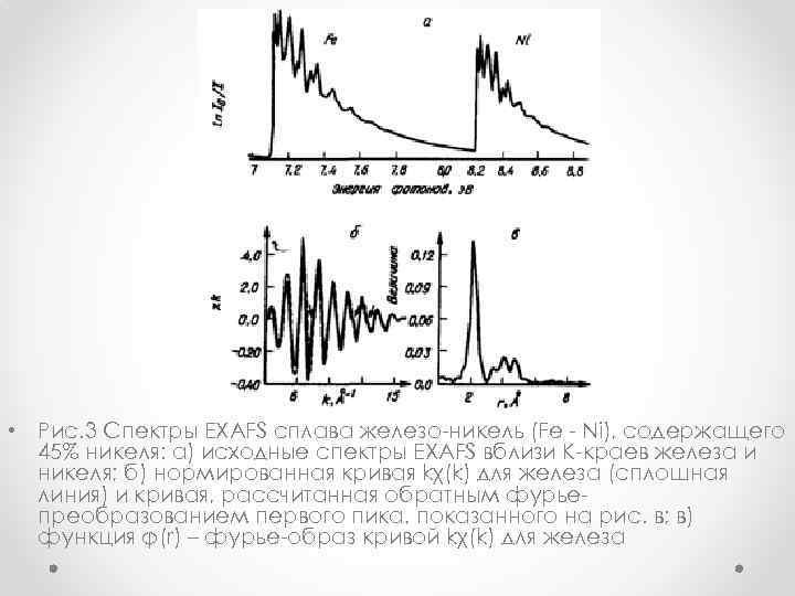  • Рис. 3 Спектры EXAFS сплава железо-никель (Fe - Ni), содержащего 45% никеля: