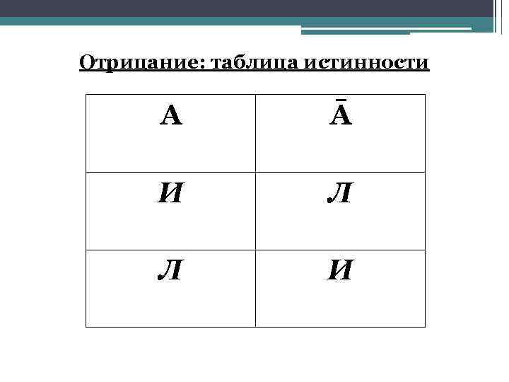 Отрицание: таблица истинности А Ā И Л Л И 